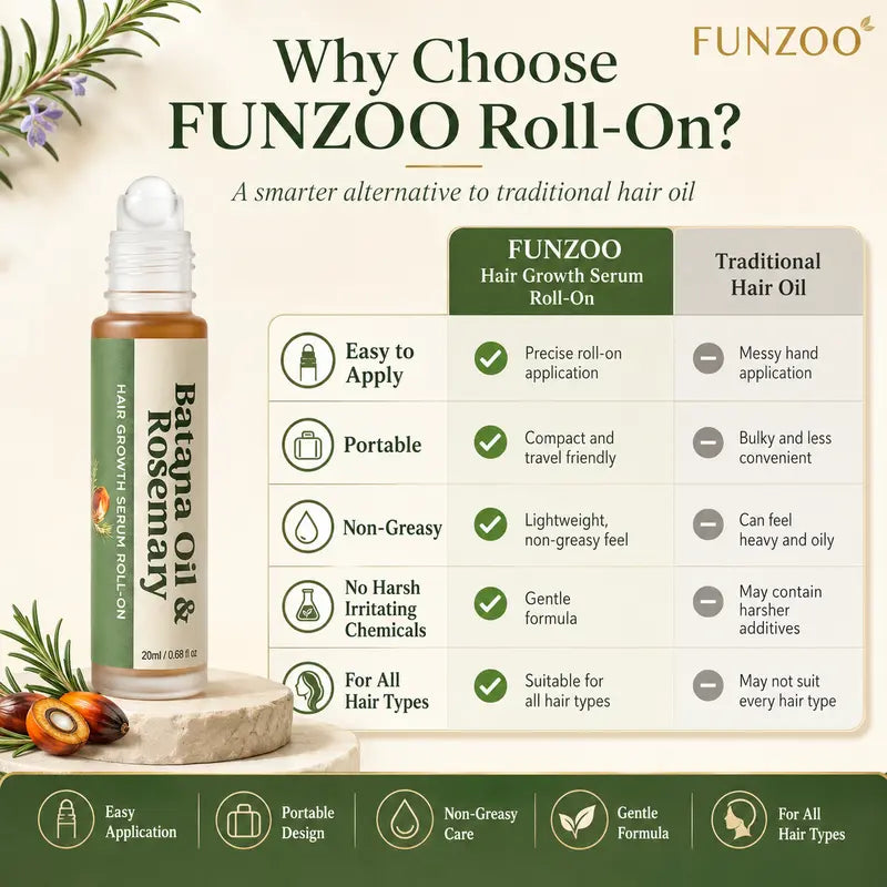 Hair Growth Serum Roll-On benefits — Promotes Hair Growth, Nourishes Hair Follicles, Helps Care for Hair
