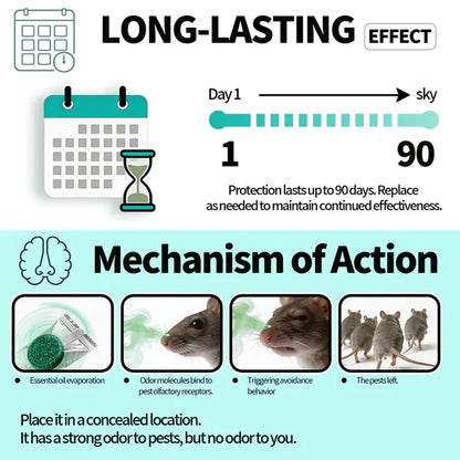 SUPER BUTLER Mouse & Rodent Repellent Tablets – 12-Pack, 2025 Upgrade, Natural Essential Oils, 60-Day Protection, Pet & Family Safe